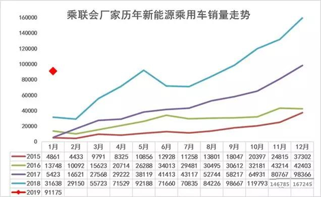 新能源车销量暴涨，便宜舒适轮胎或成爆款(图2)