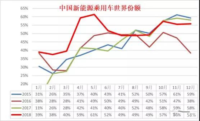 新能源车销量暴涨，便宜舒适轮胎或成爆款(图3)