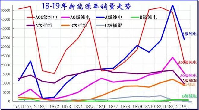 新能源车销量暴涨，便宜舒适轮胎或成爆款(图4)